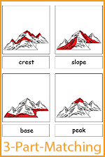 Parts of a Mountain - 3-Part-Matching